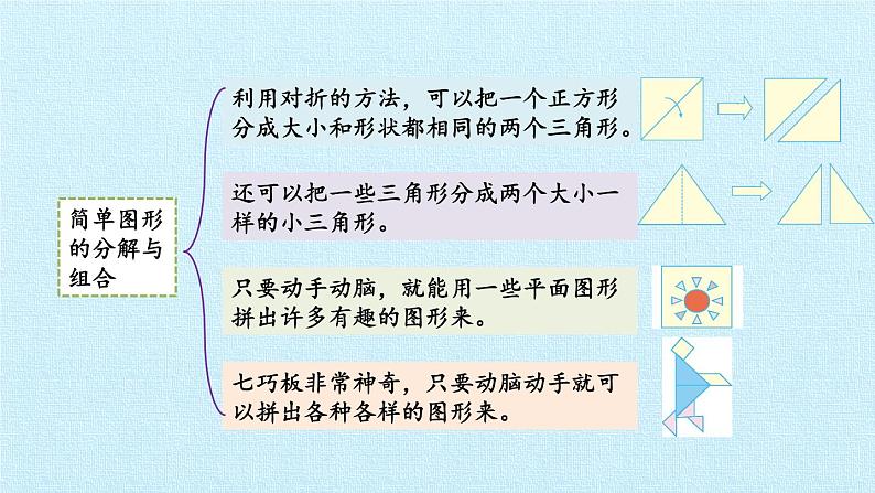 青岛版（五四制）一年级下册 三 牧童——认识图形 复习（课件）05