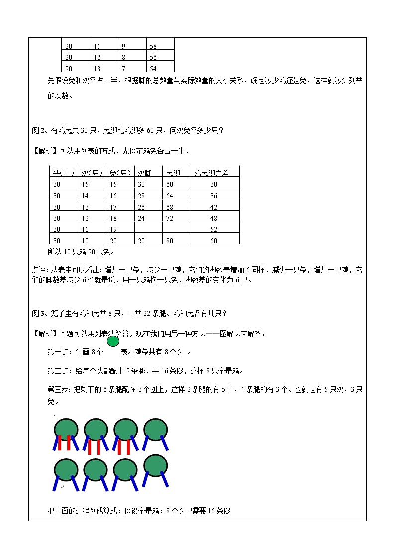 六年级数学奥数第03讲-鸡兔同笼问题（教案）第3页