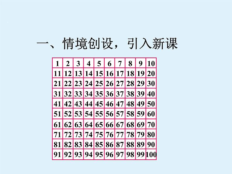 苏教版数学一年级下册 三 认识100以内的数_（课件）第3页