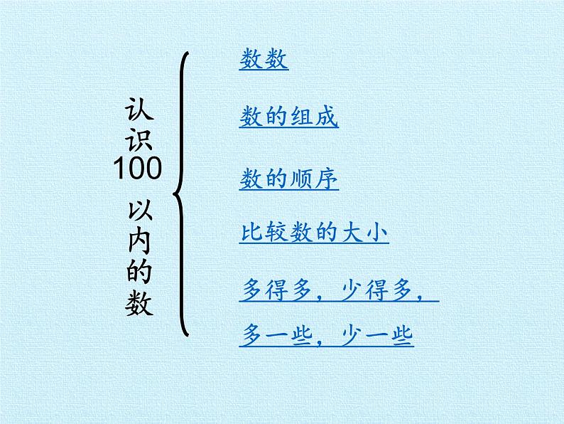 苏教版数学一年级下册 三 认识100以内的数 复习（课件）第2页