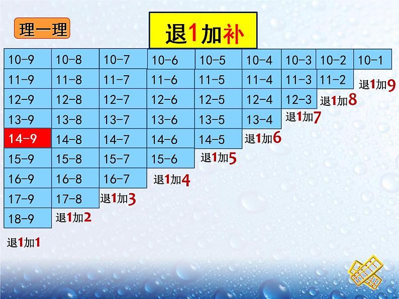 苏教版数学一年级下册 一 20以内的退位减法 复习1（课件）第8页