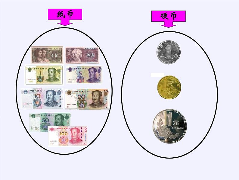 苏教版数学一年级下册 五 元、角、分（通用）(2)（课件）第4页