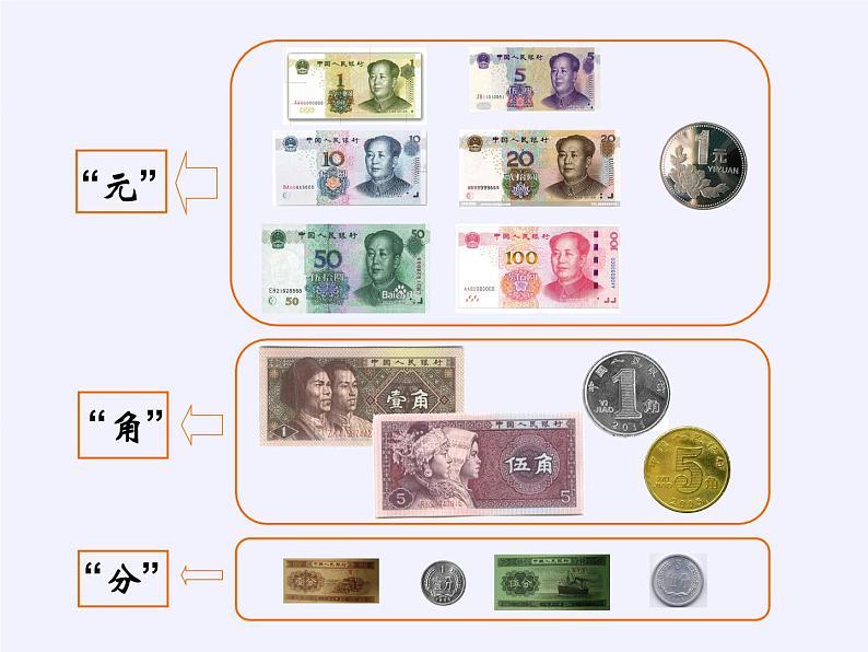 苏教版数学一年级下册 五 元、角、分（通用）(2)（课件）第5页