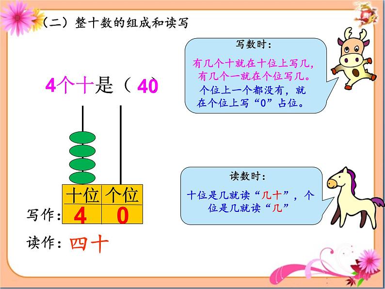 苏教版数学一年级下册 我们认识的数 数的组成和读写（课件）第4页