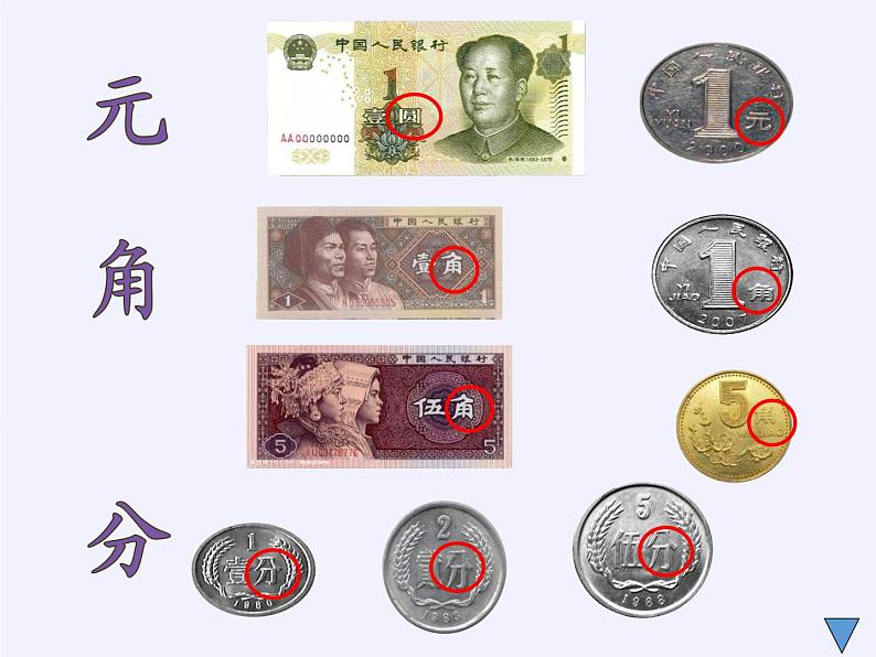 苏教版数学一年级下册 五 元、角、分（通用）(6)（课件）第4页