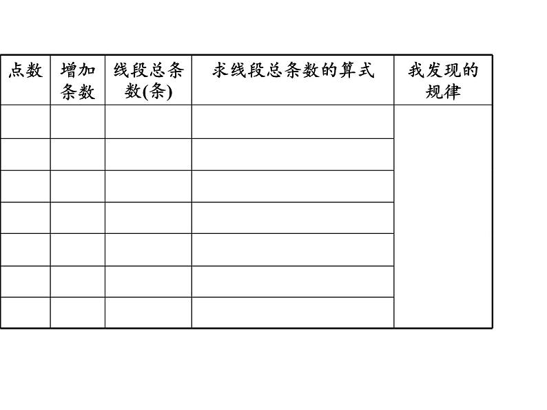 六年级数学下册课件-6.4 数学思考24-人教版第5页