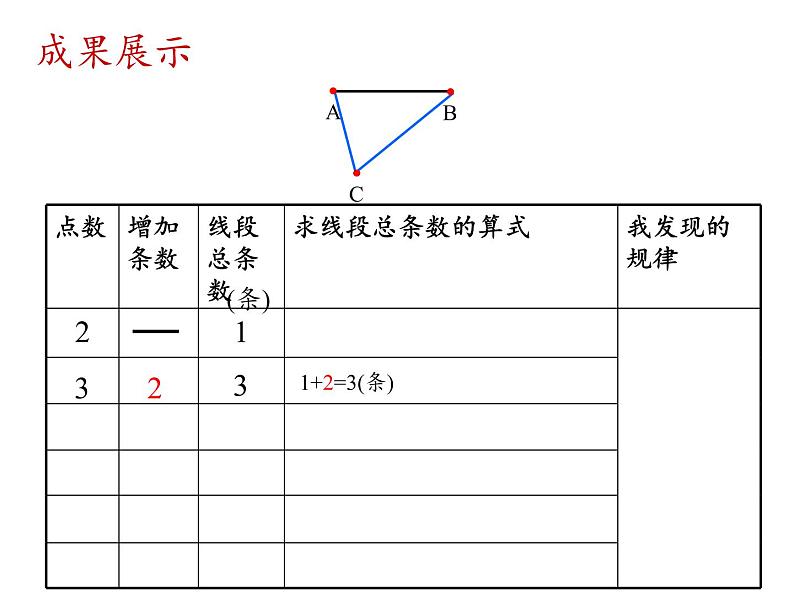 六年级数学下册课件-6.4 数学思考24-人教版第8页