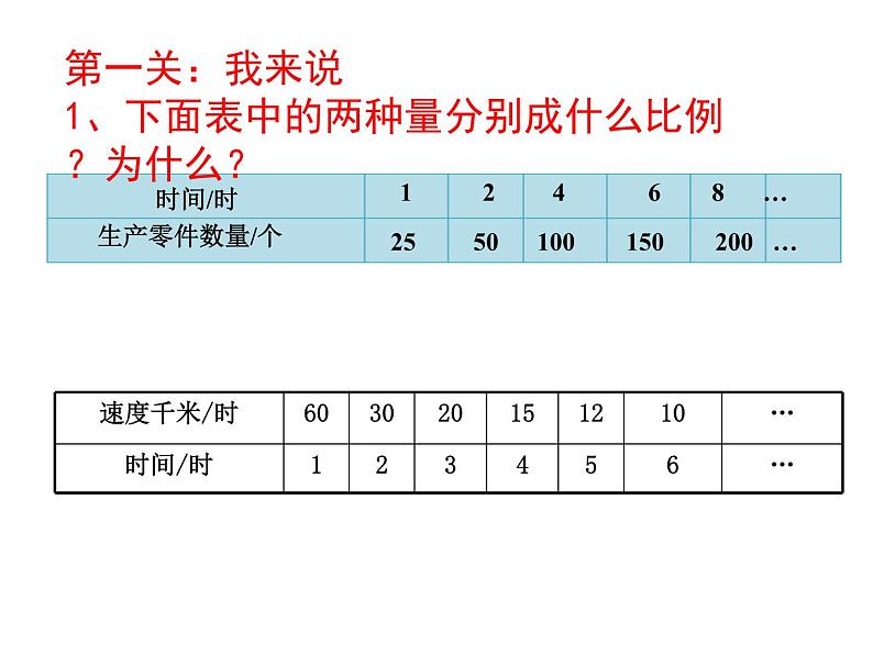 六年级数学下册课件-6.4正比例和反比例练习 - 苏教版（共8张PPT）第2页