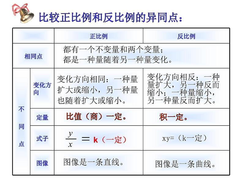 六年级数学下册课件-7.1.13正比例和反比例（1）38-苏教版04