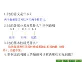 六年级数学下册课件-7.1.13正比例和反比例 - 苏教版（共16张PPT）