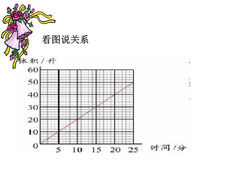 六年级数学下册课件-6.4正比例和反比例练习 - 苏教版（共12张PPT）第4页