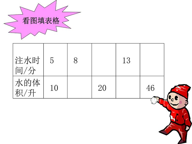 六年级数学下册课件-6.4正比例和反比例练习 - 苏教版（共12张PPT）第5页