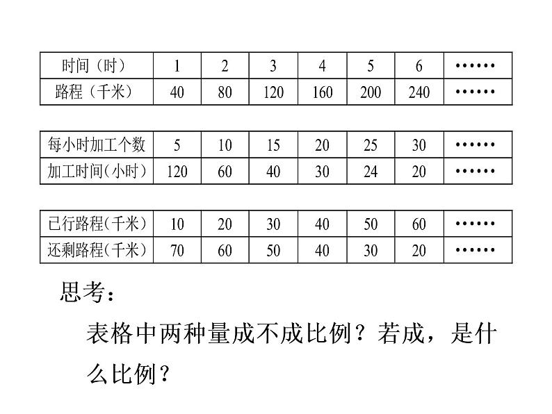 六年级数学下册课件-6.4正比例和反比例练习 - 苏教版（共17张PPT）第5页