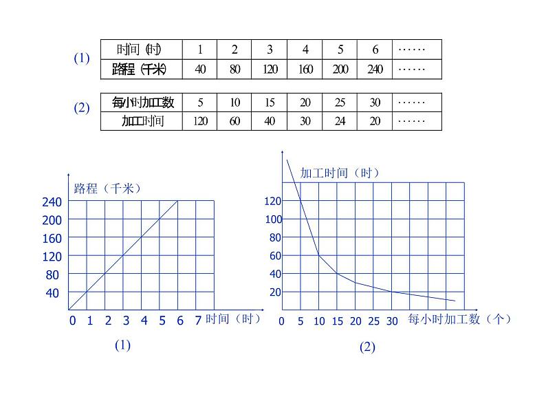 六年级数学下册课件-6.4正比例和反比例练习 - 苏教版（共17张PPT）第6页