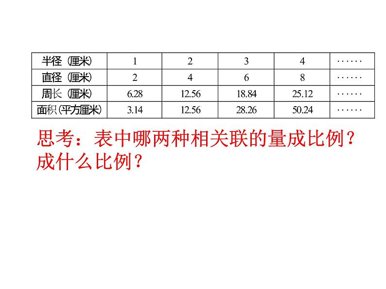 六年级数学下册课件-6.4正比例和反比例练习 - 苏教版（共17张PPT）第7页