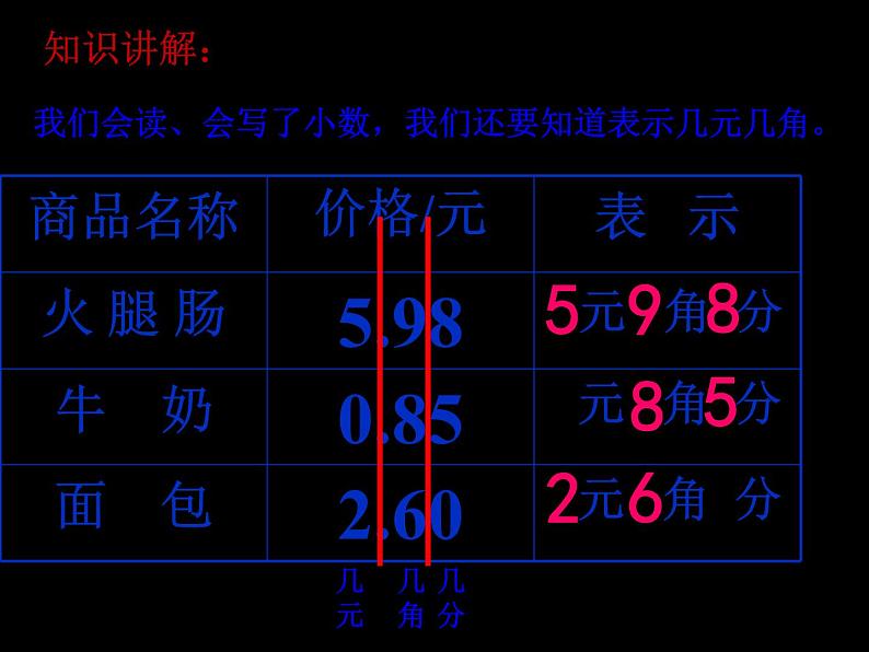 三年级数学下册课件-7.1  认识小数7-人教版 (共16张ppt)第6页