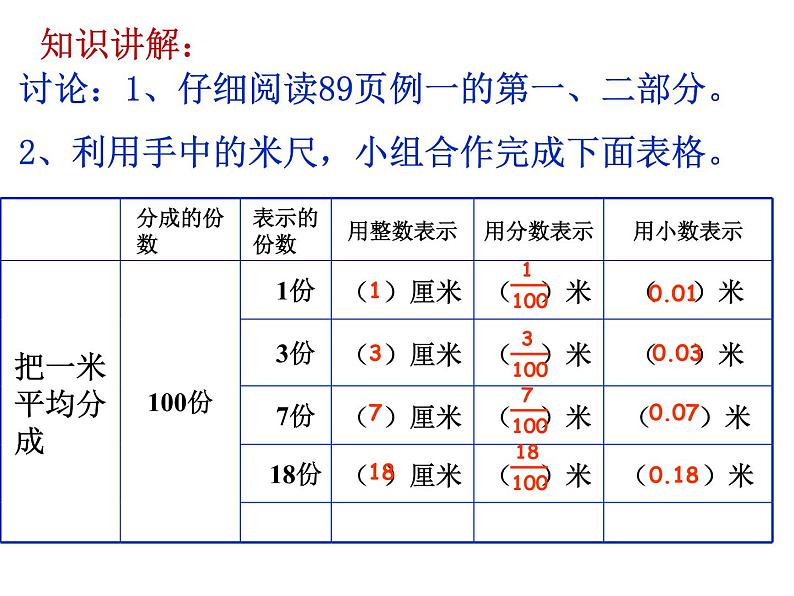 三年级数学下册课件-7.1  认识小数7-人教版 (共16张ppt)第8页