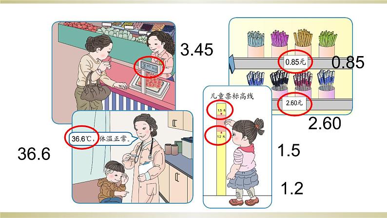 三年级数学下册课件-7.1  认识小数13-人教版(共27张ppt)第3页