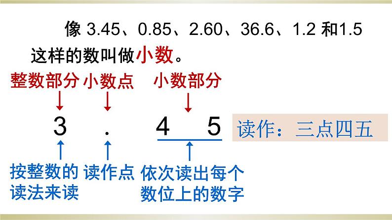 三年级数学下册课件-7.1  认识小数13-人教版(共27张ppt)第4页