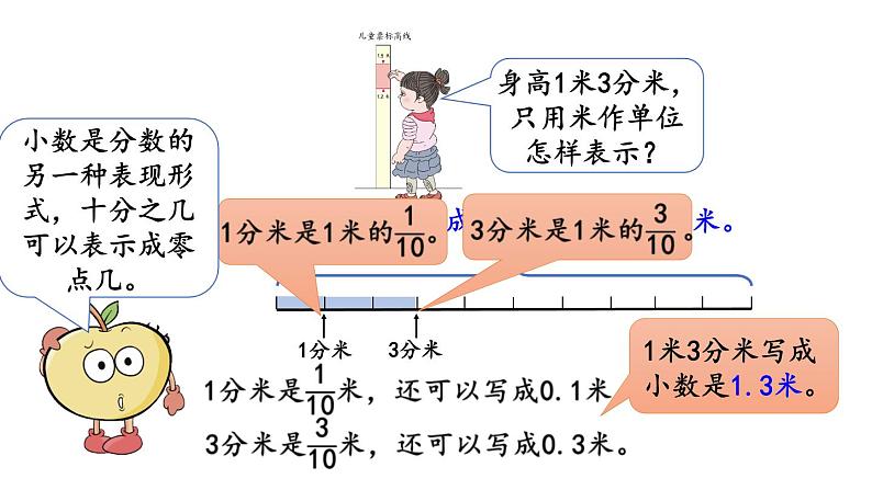 三年级数学下册课件-7.1  认识小数83-人教版 (共15张ppt)第7页