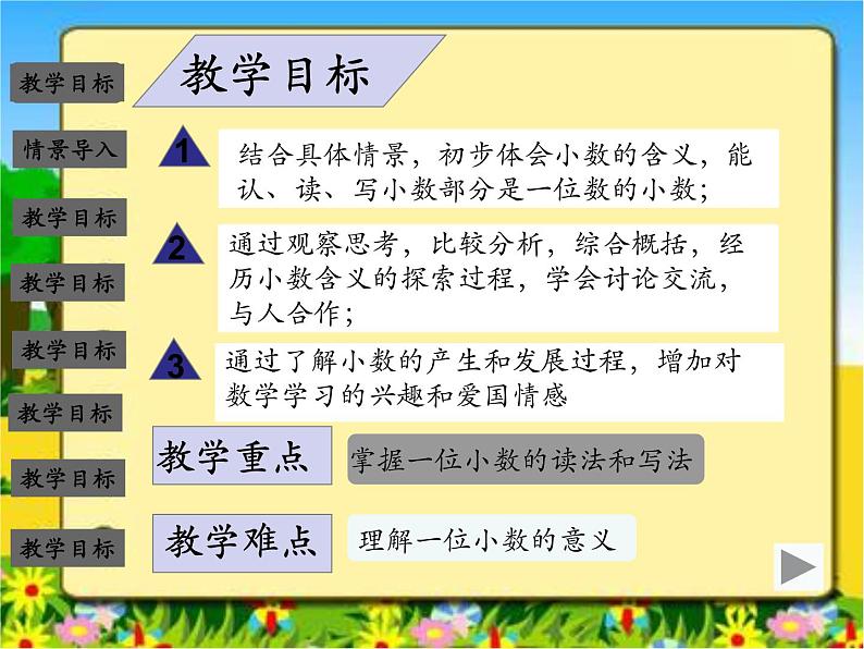 三年级数学下册课件-7.1  认识小数62-人教版(共23张ppt)第2页