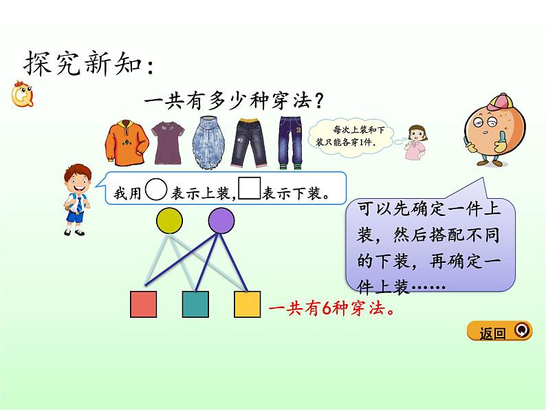 三年级数学下册课件-8  简单的搭配问题2-人教版(共13张ppt)第4页