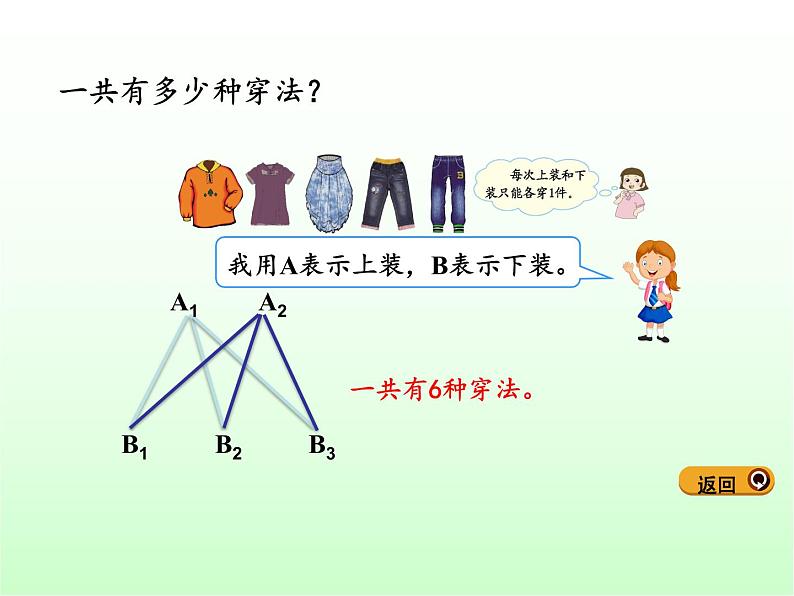 三年级数学下册课件-8  简单的搭配问题2-人教版(共13张ppt)第5页