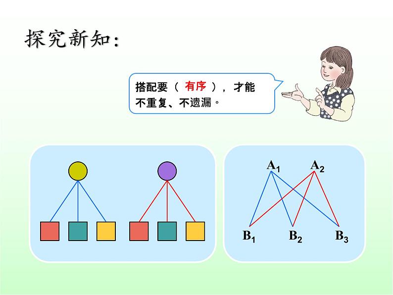 三年级数学下册课件-8  简单的搭配问题2-人教版(共13张ppt)第6页