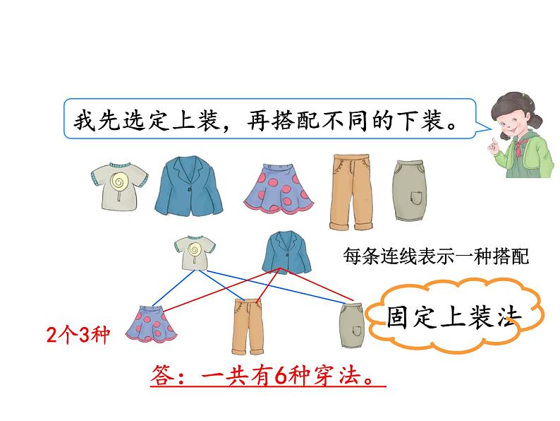 三年级数学下册课件-8  搭配（二）30-人教版 (共21张ppt)第6页