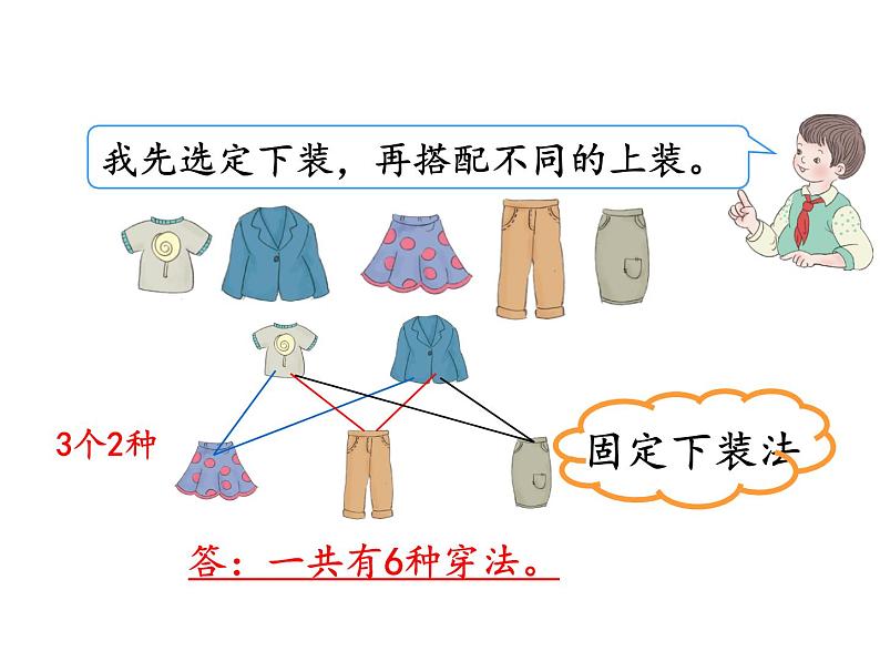 三年级数学下册课件-8  搭配（二）30-人教版 (共21张ppt)第7页