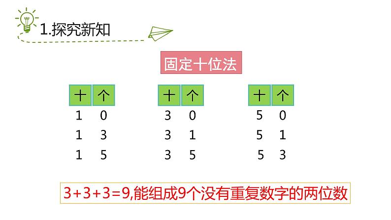 三年级数学下册课件-8  搭配——简单的排列问题21-人教版 (共15张ppt)第4页