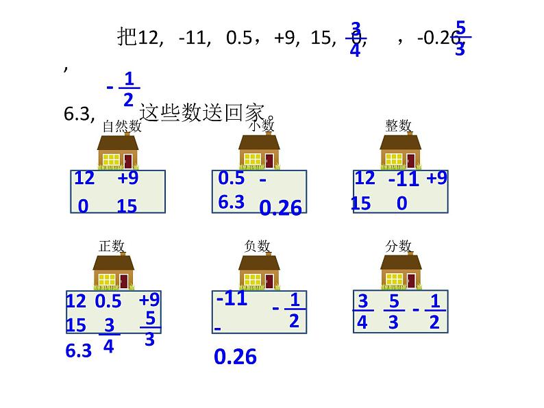 六年级数学下册课件-7.1.1整数、小数的认识 - 苏教版（共21张PPT）03