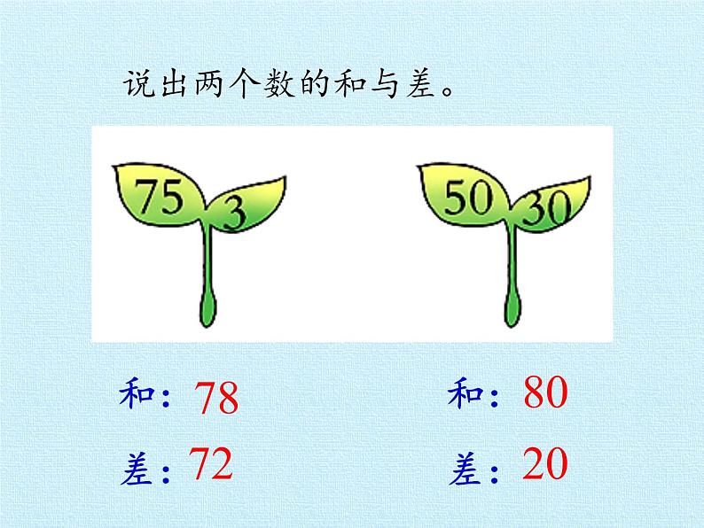 苏教版数学一年级下册 四 100以内的加法和减法（一） 复习（课件）第7页