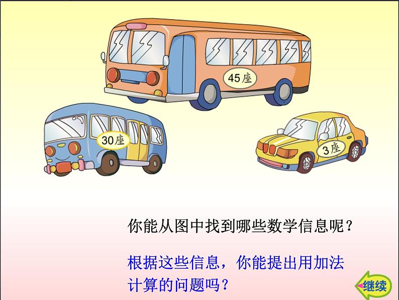 苏教版数学一年级下册 四 两位数加整十数、一位数（不进位）（课件）第3页