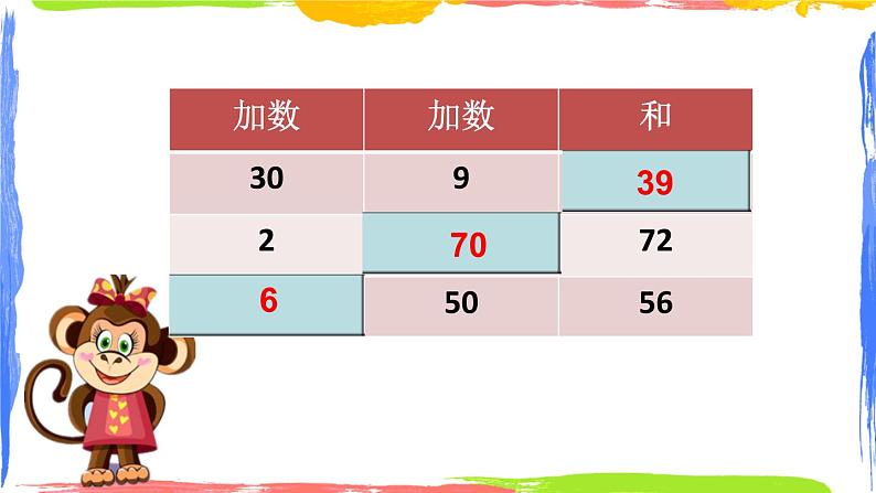 苏教版数学一年级下册 三 整十数加一位数及相应的减法巩固练习课（课件）08