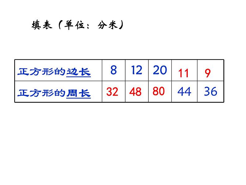 三年级下册数学课件-6.2 长方形、正方形的 周长 ▏沪教版  17张第7页