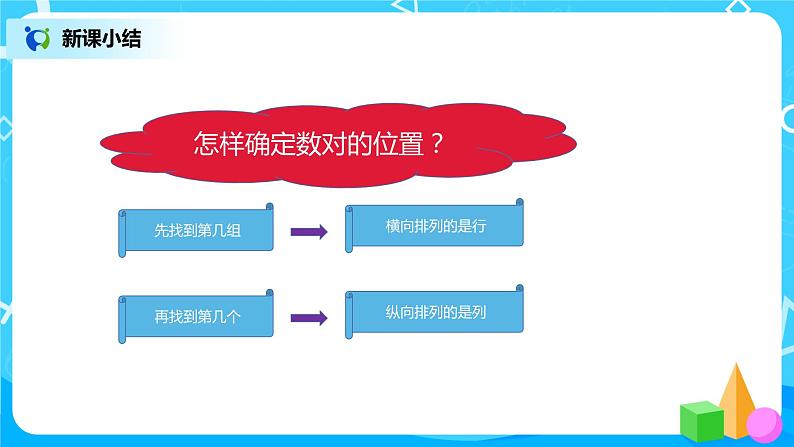 2022年秋季数学北师大版四年级上册《确定位置（一）》PPT课件06