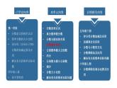 北师大版五年级上册第五单元的第5课《分数基本性质》说课ppt