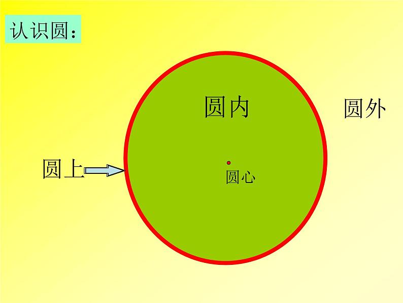 圆的认识课件第6页