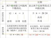 六年级数学下册课件-7.1.13正比例和反比例（1）96-苏教版