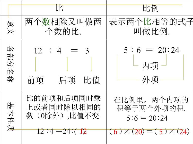 六年级数学下册课件-7.1.13正比例和反比例（1）96-苏教版第3页