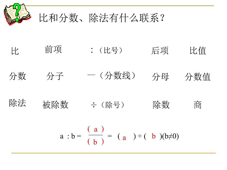 六年级数学下册课件-7.1.13正比例和反比例（1）96-苏教版第4页