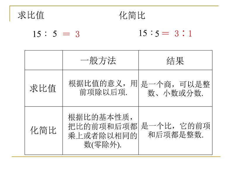 六年级数学下册课件-7.1.13正比例和反比例（1）96-苏教版第6页