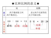 六年级数学下册课件-7.1.13正比例和反比例（1）50-苏教版