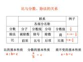 六年级数学下册课件-7.1.13正比例和反比例（1）50-苏教版
