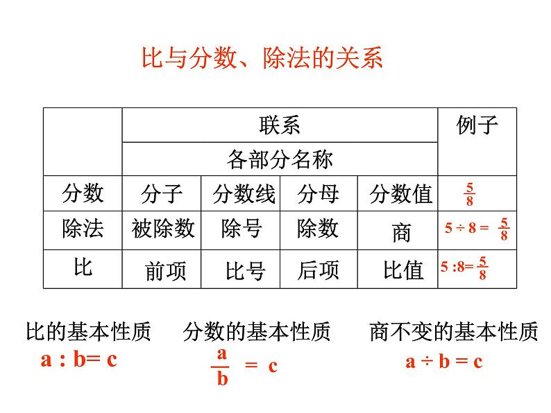 六年级数学下册课件-7.1.13正比例和反比例（1）50-苏教版第4页