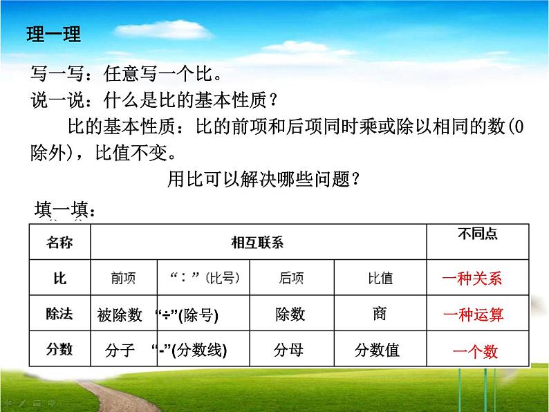 六年级数学下册课件-7.1.13正比例和反比例（1）122-苏教版（共8张PPT）第2页