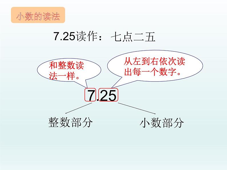 三年级下册数学课件 - 7 小数的初步认识   北京版（共21张PPT）第7页