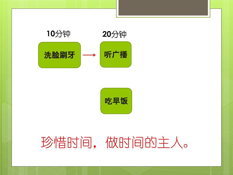 三年级下册数学课件-10.2 合理安排时间 北京版（共11张PPT）第2页