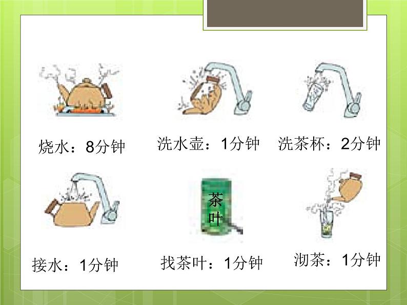 三年级下册数学课件-10.2 合理安排时间 北京版（共11张PPT）第5页